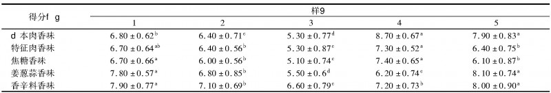 肘子感官評價方差分析